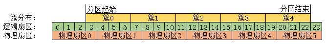 4k对齐